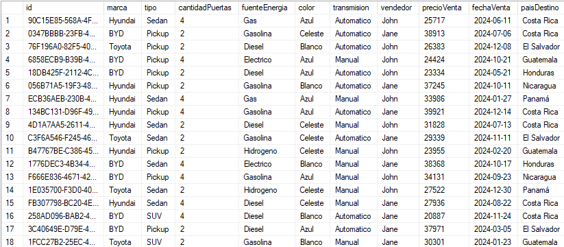 Tabla de datos de ventas de autos